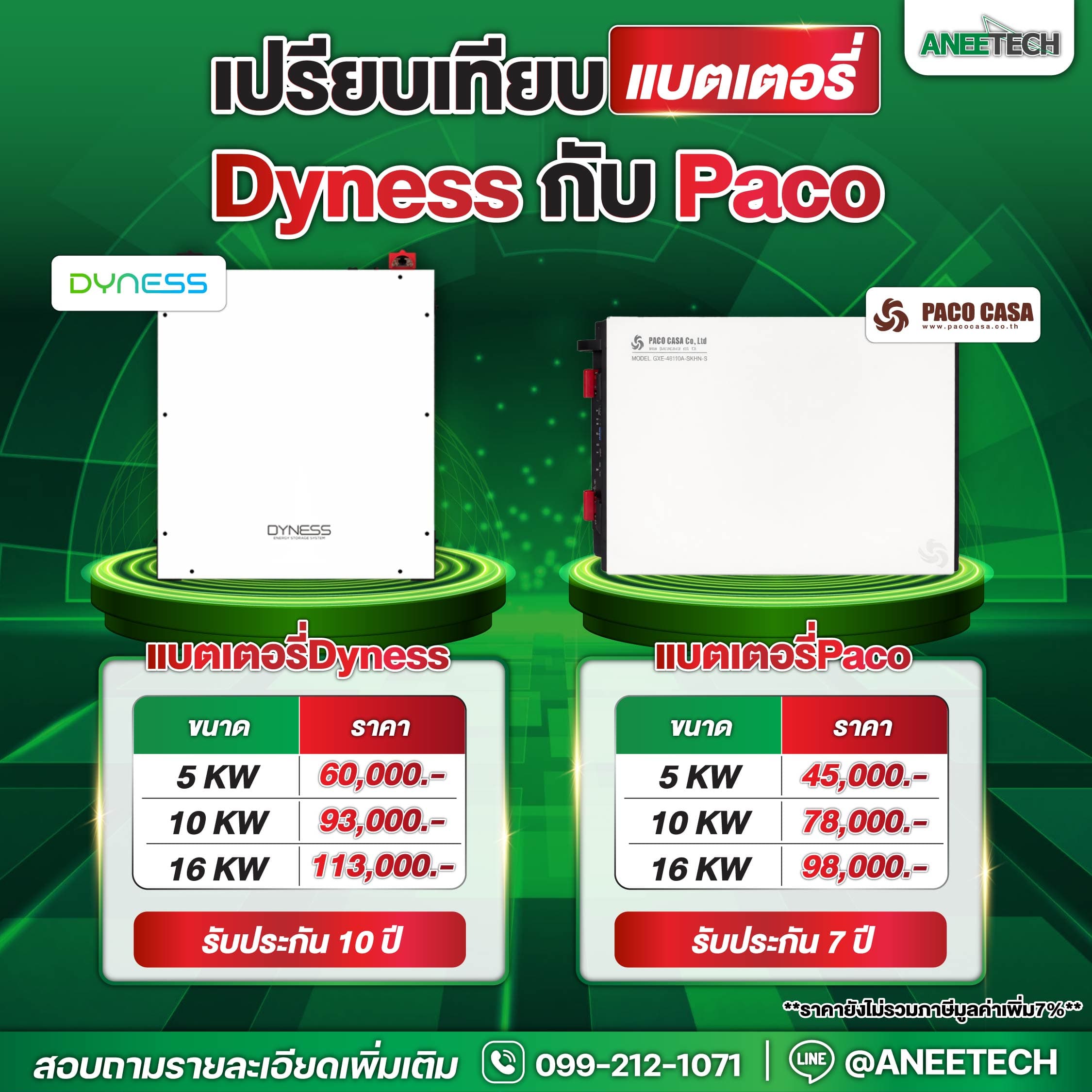 เปรียบเทียบราคาแบตเตอรี่โซล่าเซลล์ Dyness vs Paco